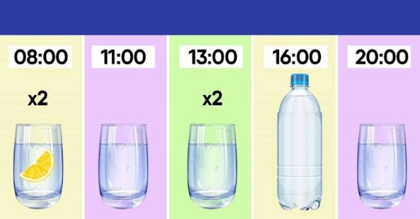 Drinking mode
